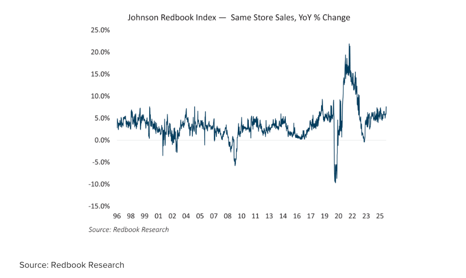 Johnson redbook. graphj