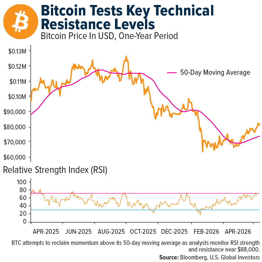 bitcoin tests