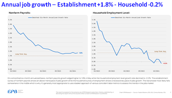 annual job growth