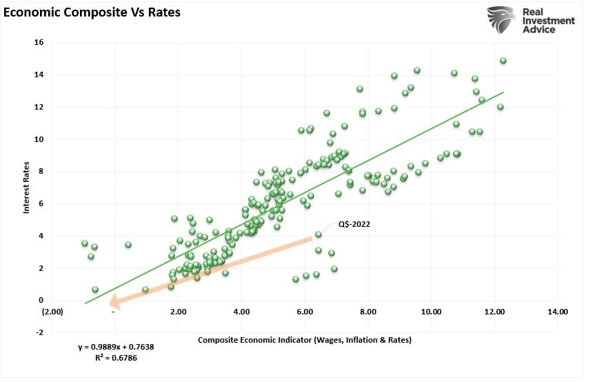 60/40 portfolio, 60/40 Portfolio Set To Outperform Over The Next Decade