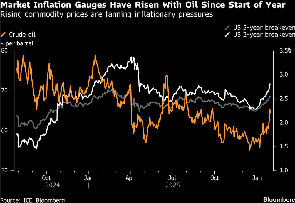 market inflation