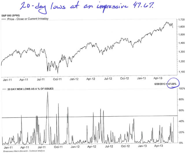 “20DayLoss”