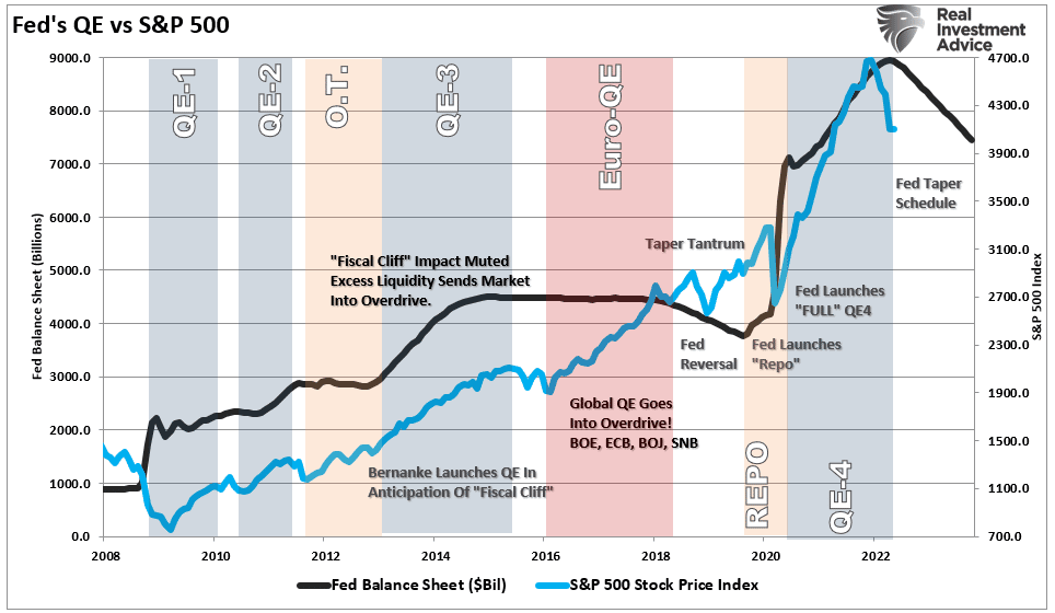 economic hurricane, “Economic Hurricane” – Hyperbole Or Real Possibility?
