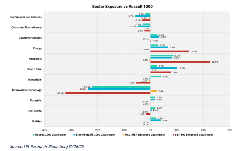 Sector exp