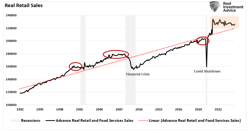 real retail sales