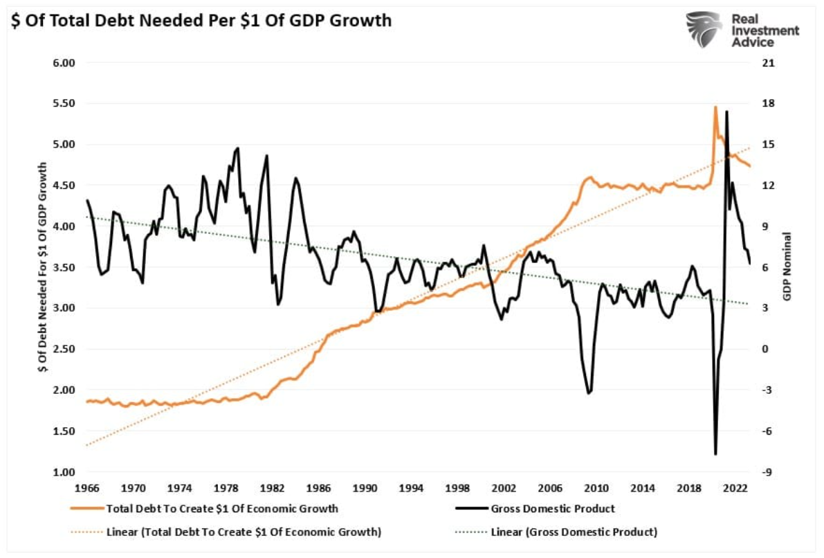total debt