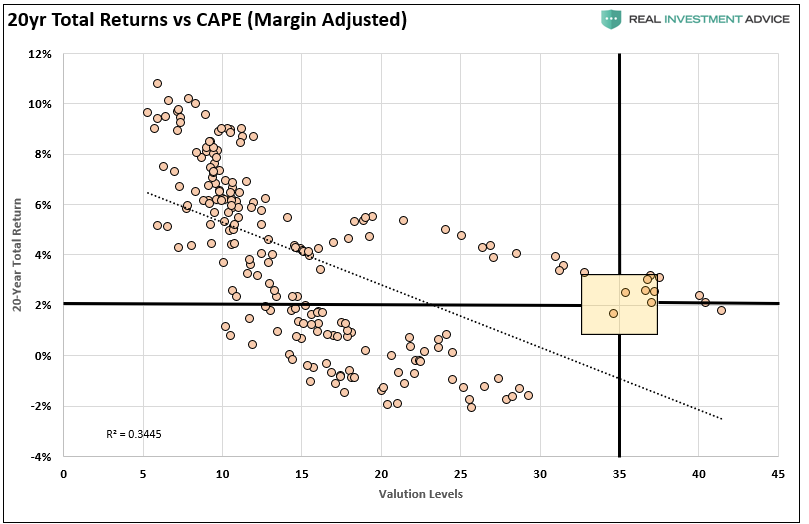 Bear Markets Matter, #MacroView: Bear Markets Matter More Than You Think (Part-2)