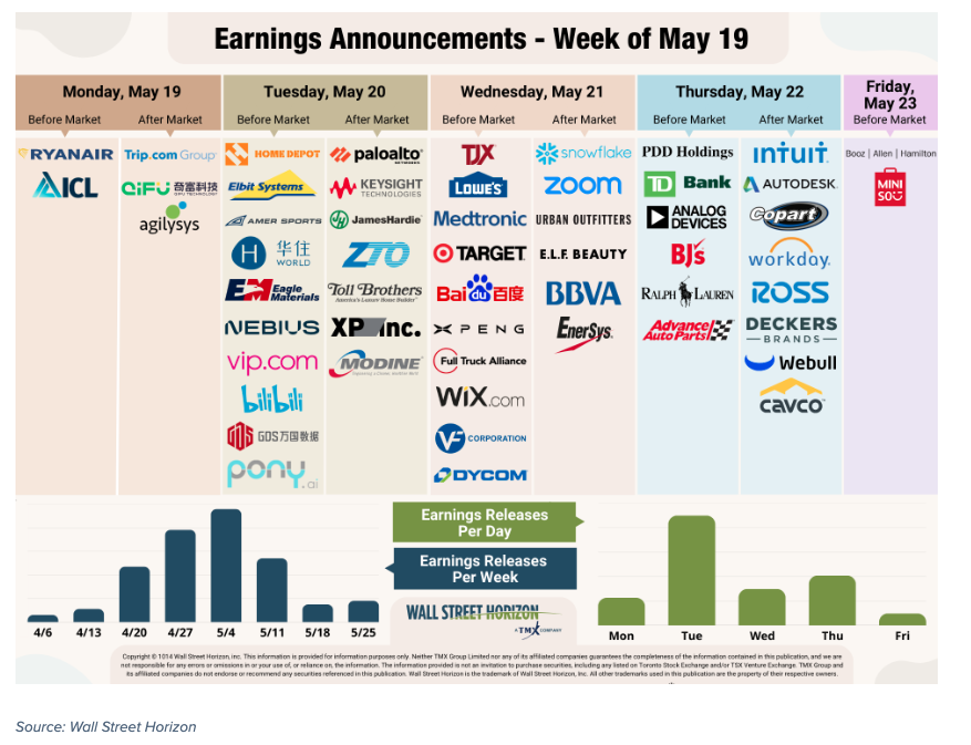 Earnings announcement table