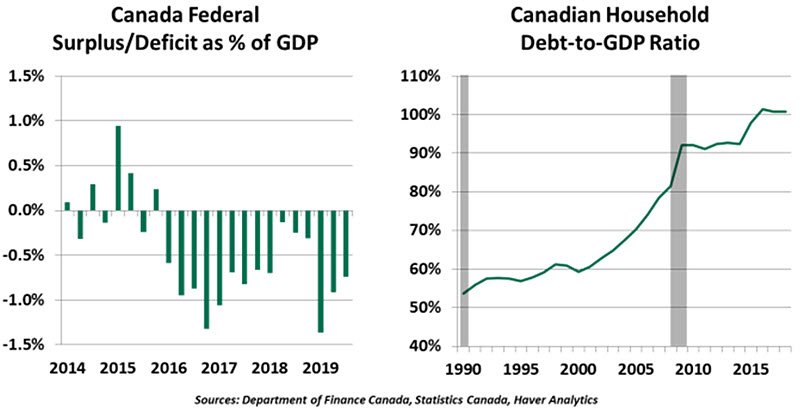 Weekly Economic Commentary - 1/24/20 - Chart 4