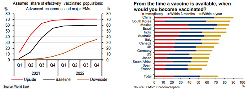 Weekly Economic Commentary - Chart 2 - 01/22/21