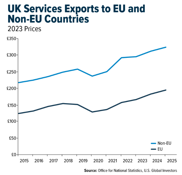 uk-services