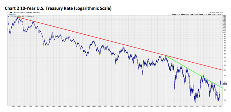 Jeff Saut