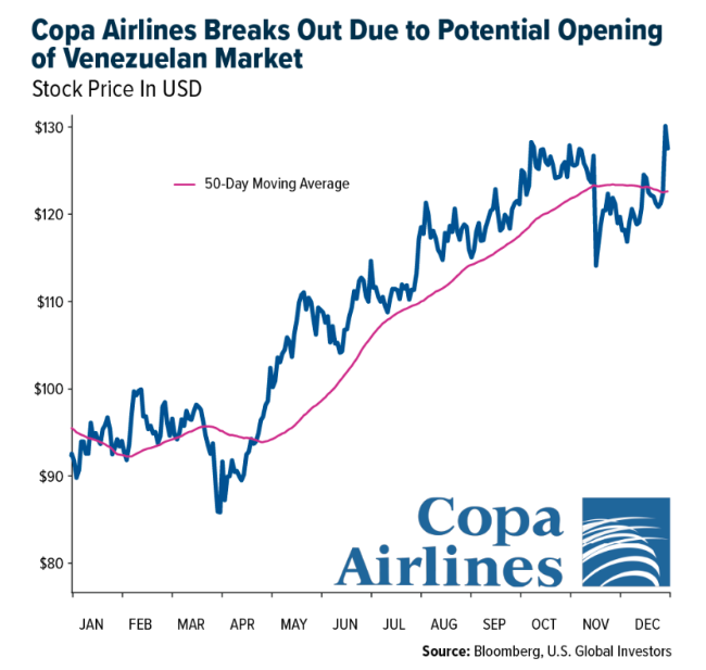 Copa airlines