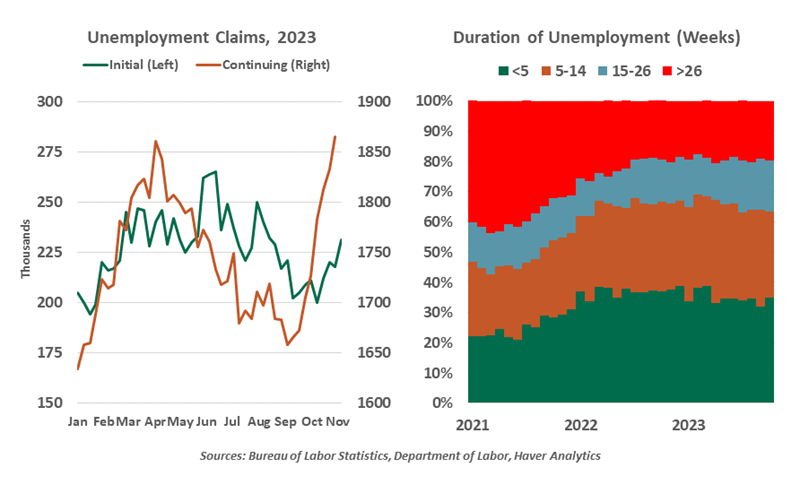 Unemployment Claims