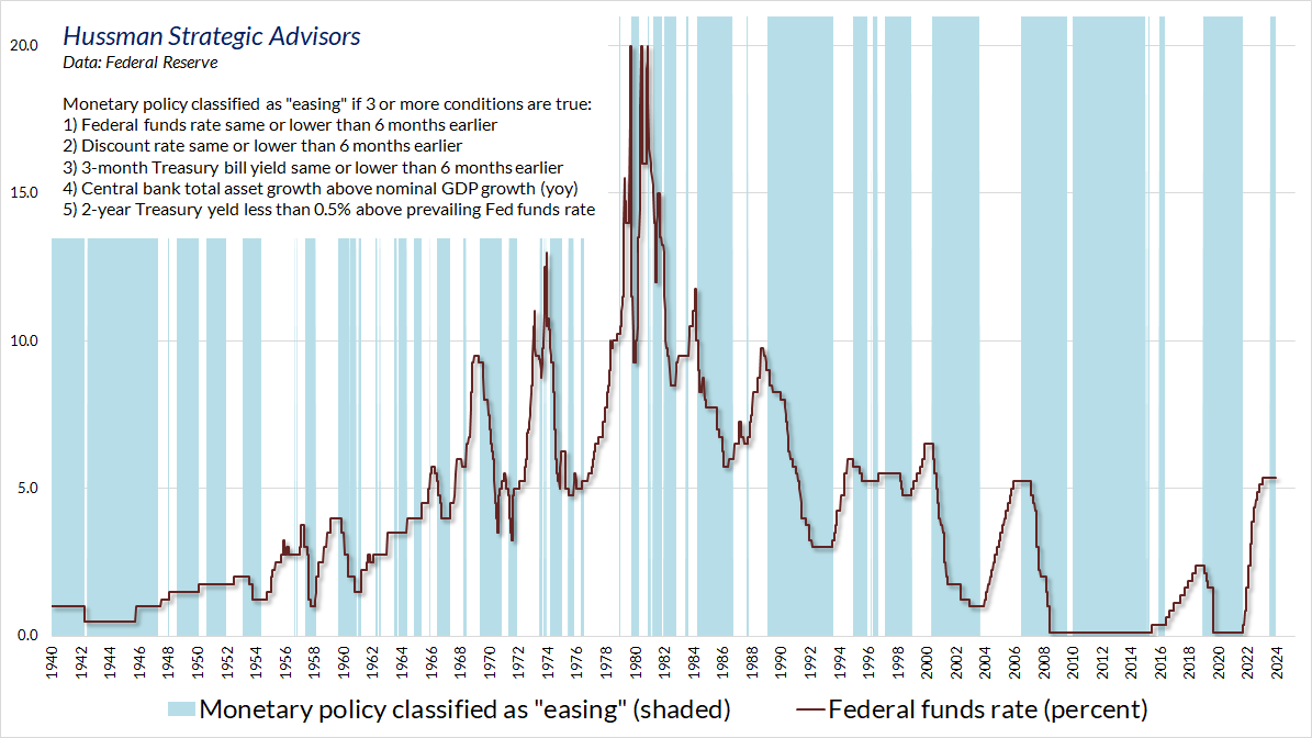 Monetary policy classified as easing 