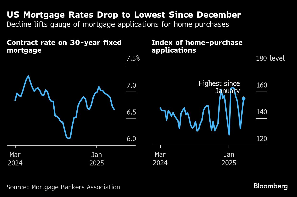US mortgage