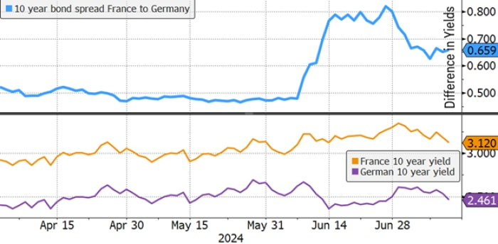 French election impact