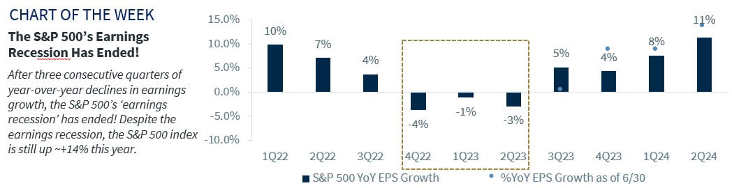 Chart of the Week