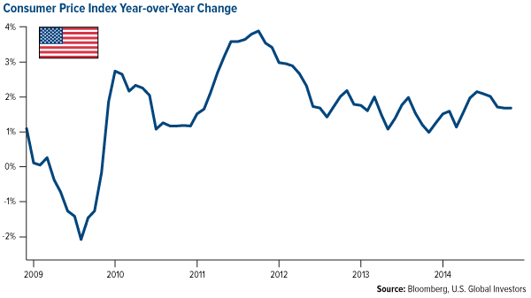 Two-Year Treasury