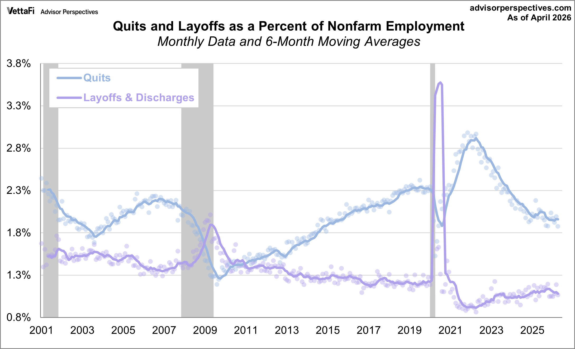 Quits versus Layoffs