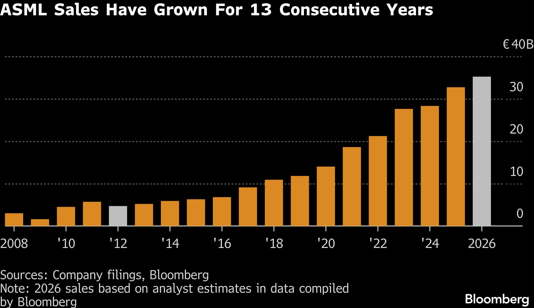 ASML