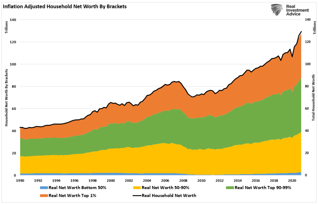 Roaring 20's Analog, Why We Aren’t Repeating The Roaring 20’s Analog