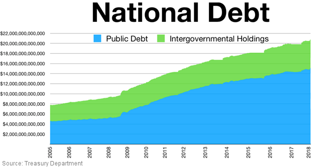 National debt