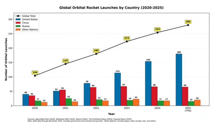 Global Orbital Rocket