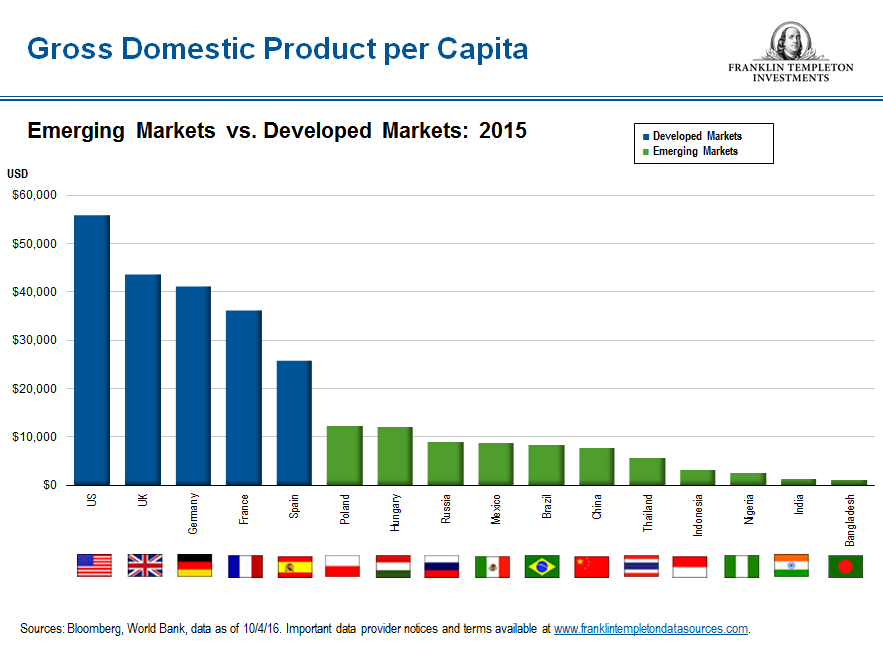 1216_gdp-2015