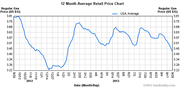 “12MonthAvg”