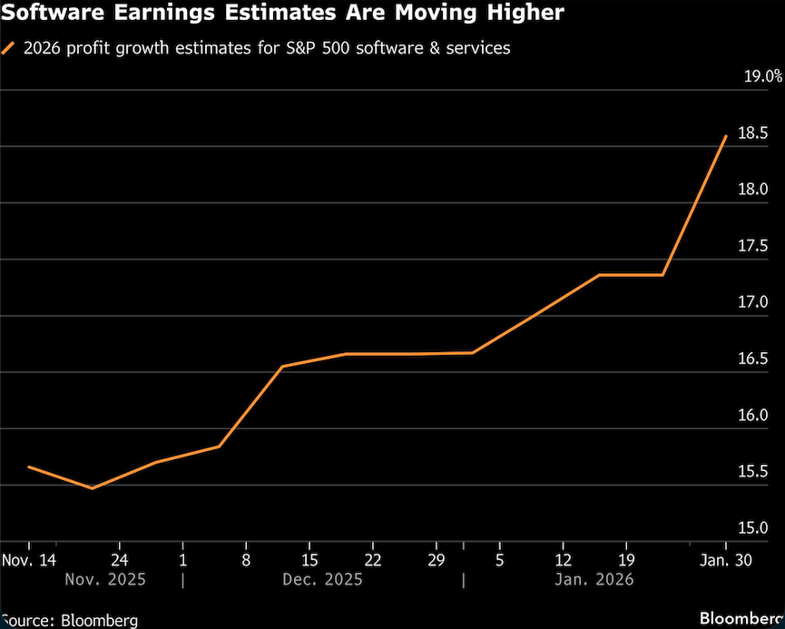 software earnings