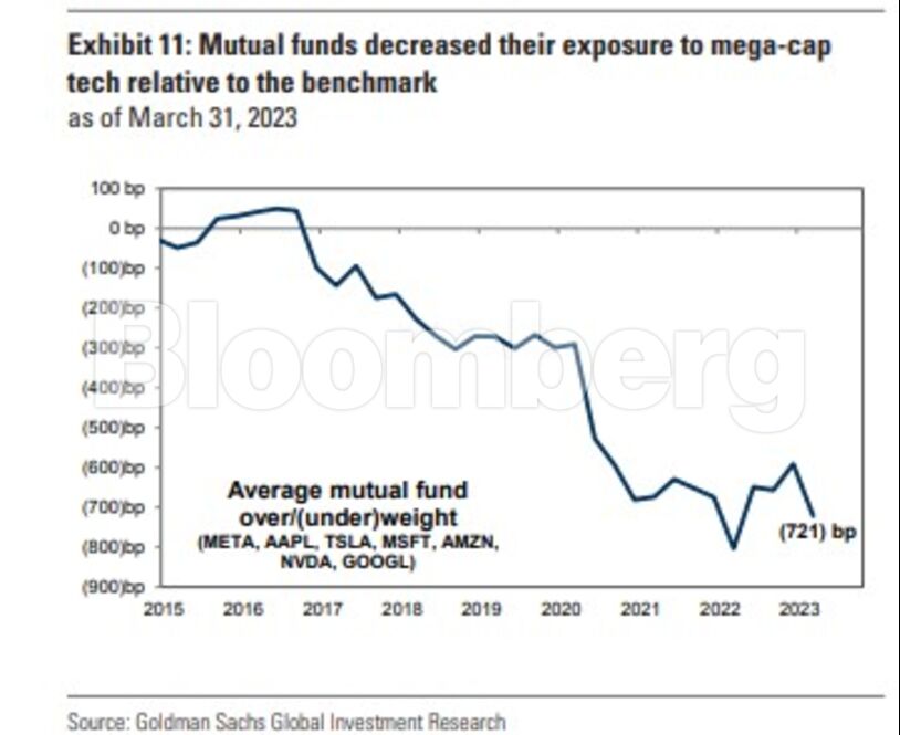 Mutual Funds