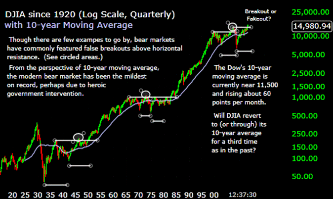 DJIA.png
