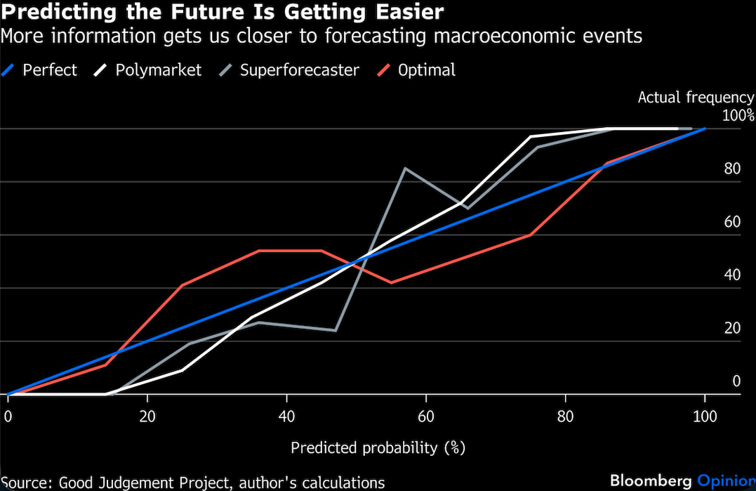 predicting the future