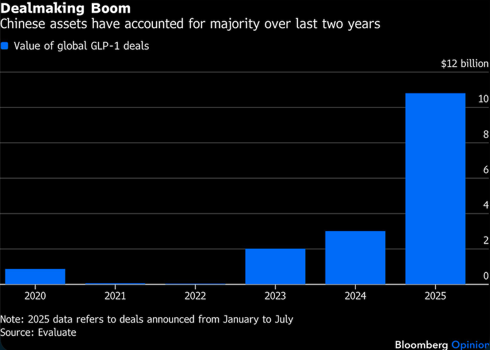 dealmaking boom