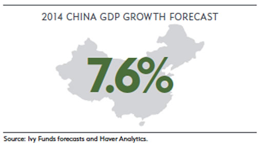 https://www.ivyfunds.com/sites/default/files/china.jpg