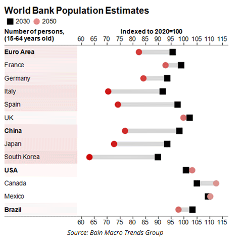 world bank