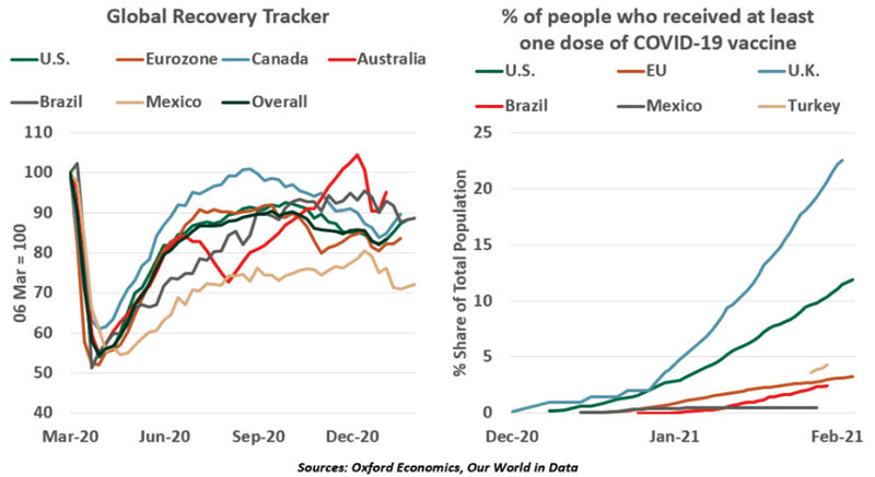 Weekly Economic Commentary - 02/19/21 - Chart 1