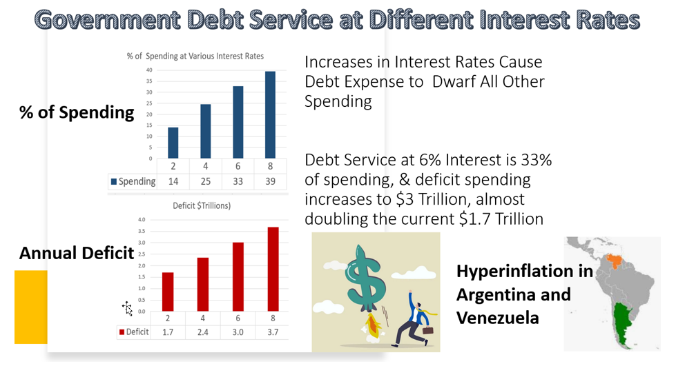 government debt service