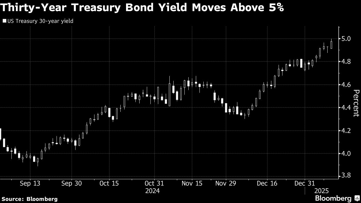 thirty year treasury
