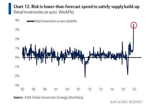 Economic Stagnation, Economic Stagnation Arrives As “Sugar Rush” Fades