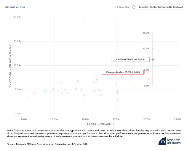 returns vs risk