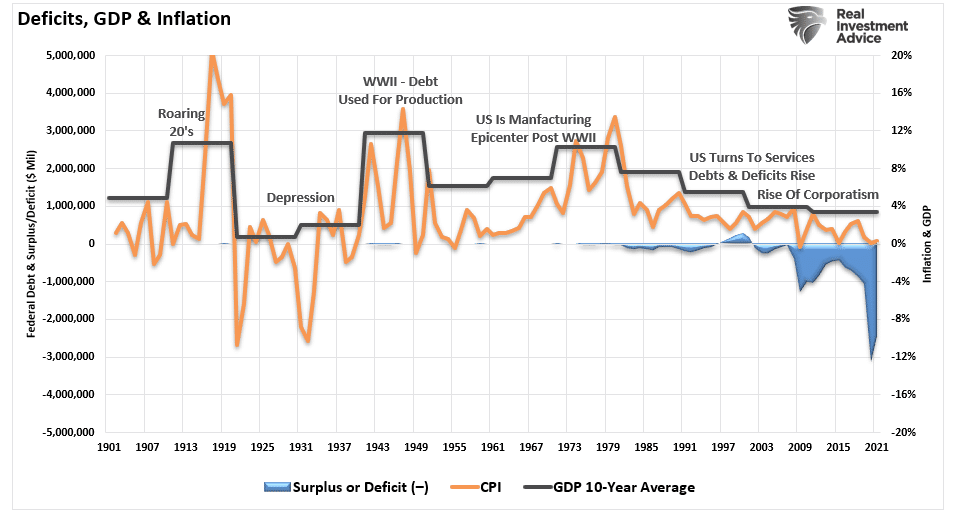 Inflation vs. Deflation, Inflation vs. Deflation – Which Is The Bigger Threat In 2022?