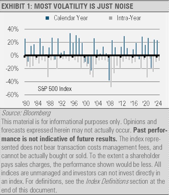 Most volatility is just noise