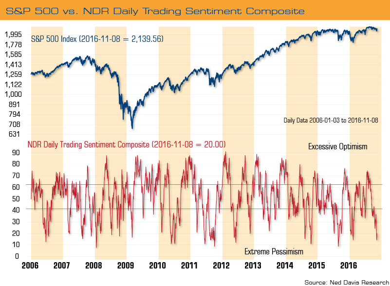 sentiment-chart-top