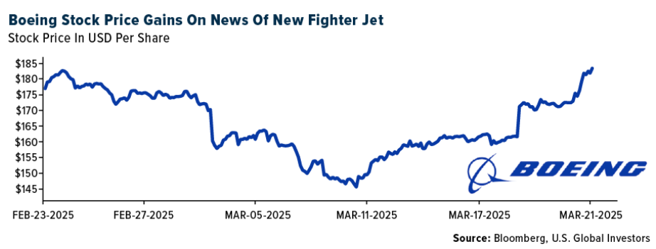 boeing stock