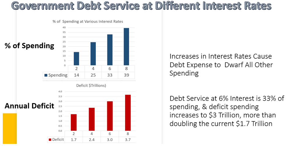 government debt service