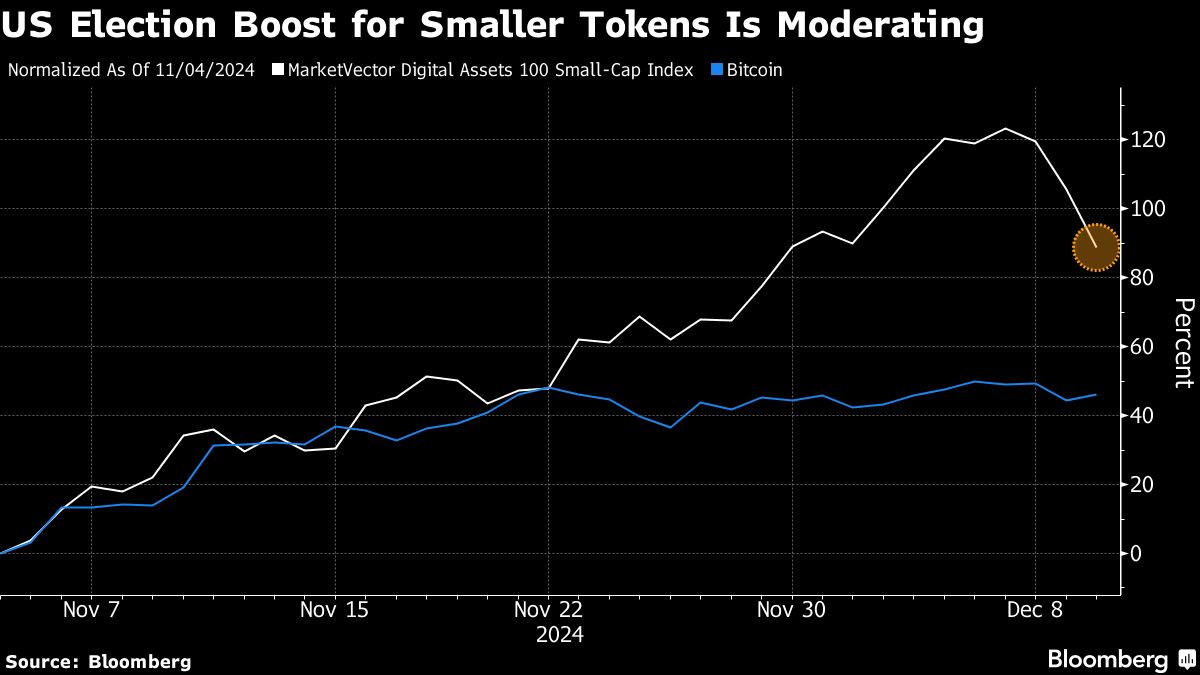 US election boost