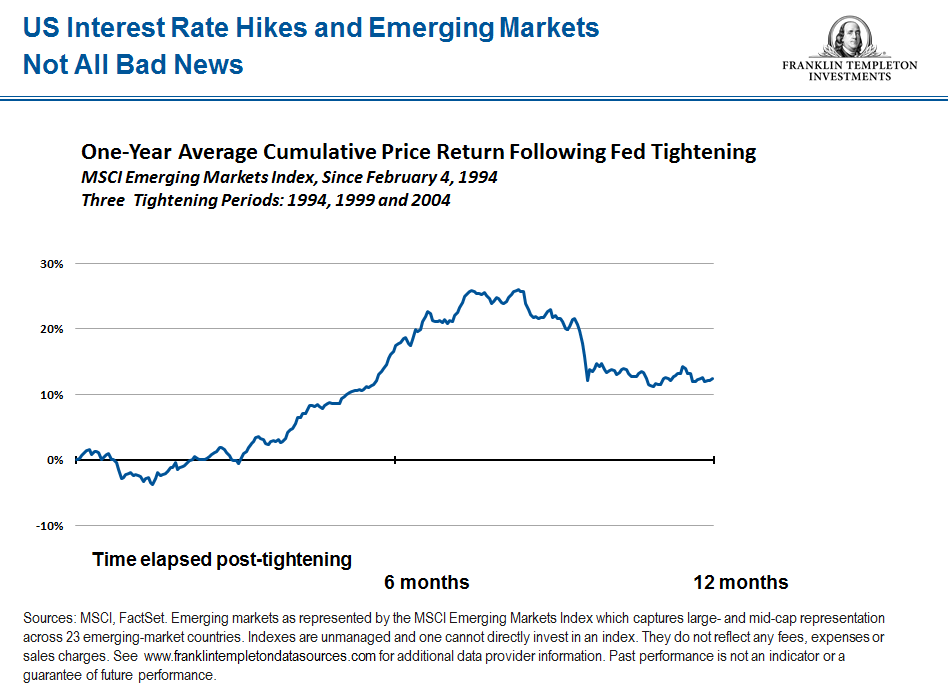 0916_fed_tightenems