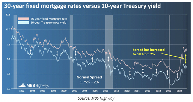 30 year fixed mortgage